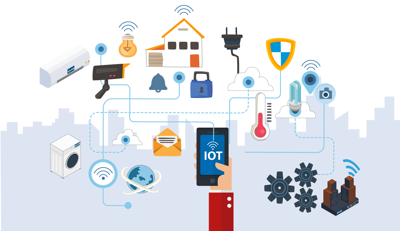 Connected devices controlled from a phone